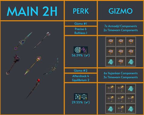 rs3 pvm perks|Magic .